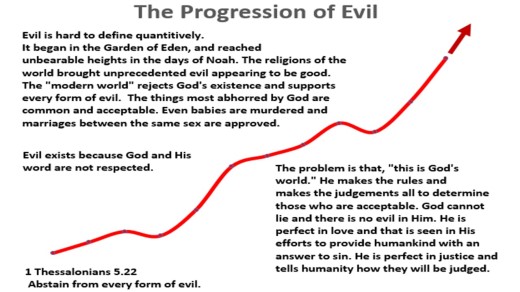 The rise of evil